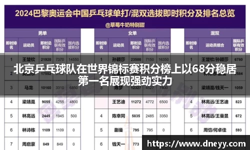 北京乒乓球队在世界锦标赛积分榜上以68分稳居第一名展现强劲实力