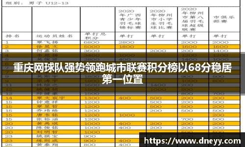 重庆网球队强势领跑城市联赛积分榜以68分稳居第一位置