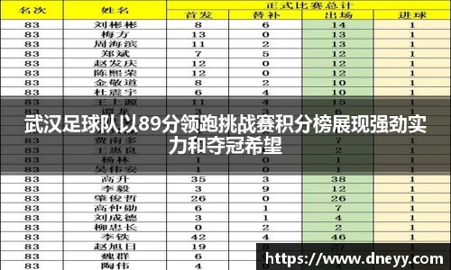 武汉足球队以89分领跑挑战赛积分榜展现强劲实力和夺冠希望